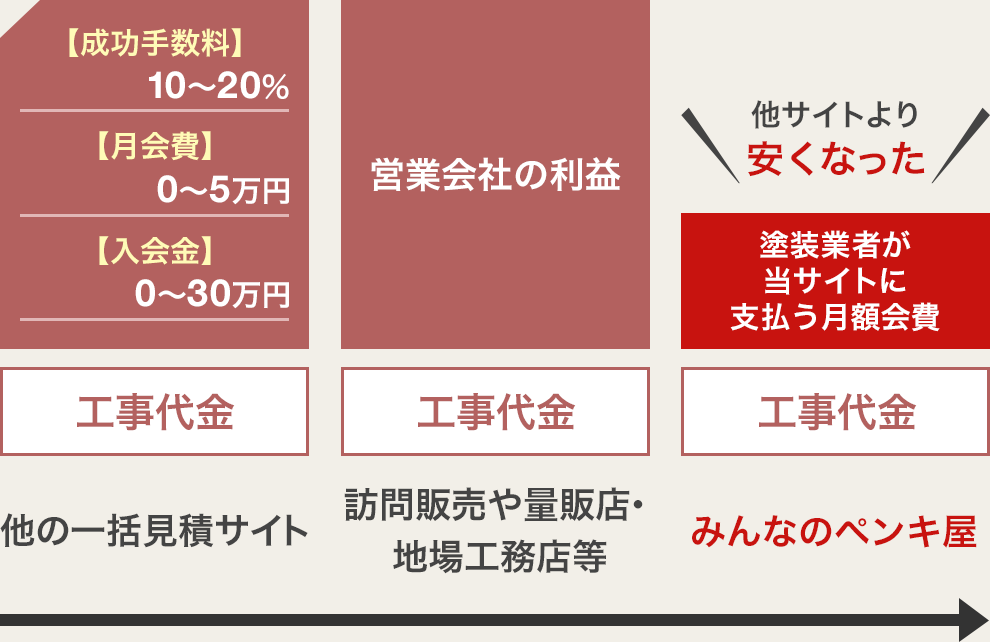 他社との比較